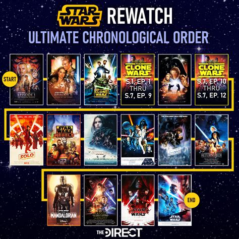 best order to watch the clone wars series|star wars clone viewing order.